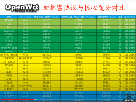 Intel 低功耗 CPU 天梯图（J1900和J3455的区别）2021年2月2日更新